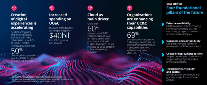 Mission Critical and Game Changing Unified Communications and Collaboration in Global Financial Services